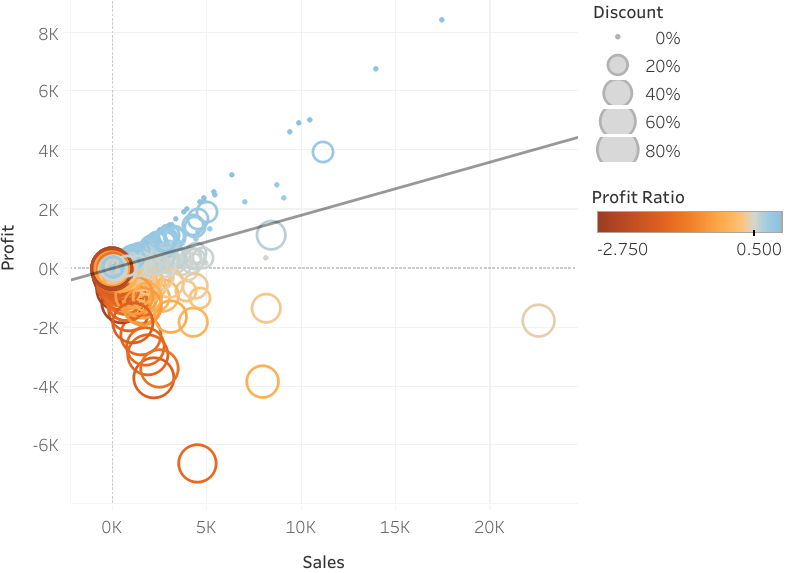 data visualization with python peer graded assignment airline